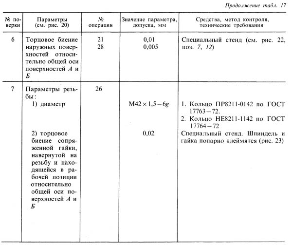 Контроль відповідальних параметрів шпинделя токарно-гвинторізного верстата Контроль відповідальних параметрів шпинделя токарно-гвинторізного верстата